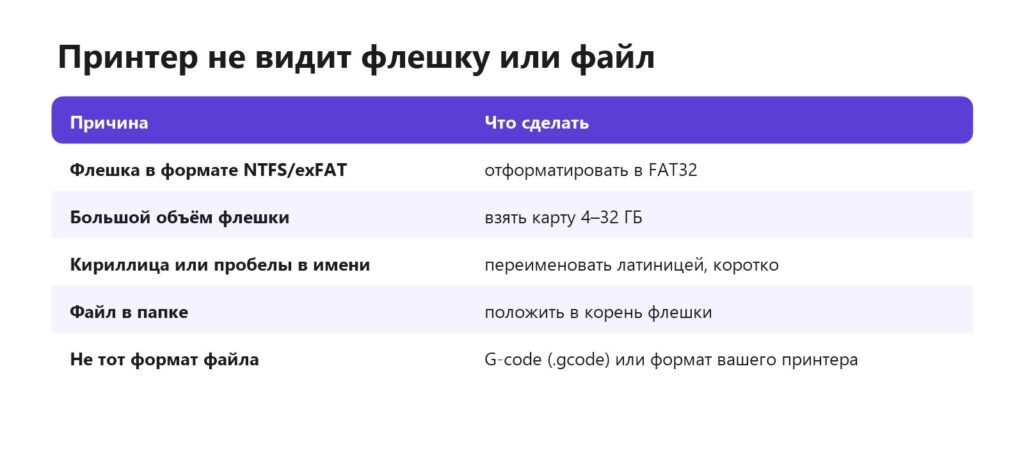 Почему 3D-принтер не видит флешку или файл и что сделать