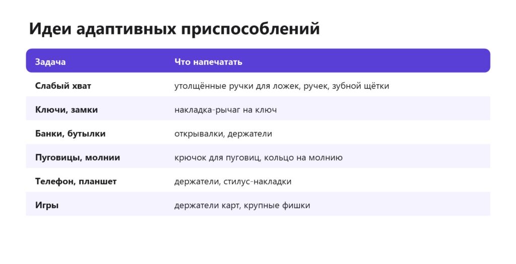 Адаптивные приспособления на 3D-принтере