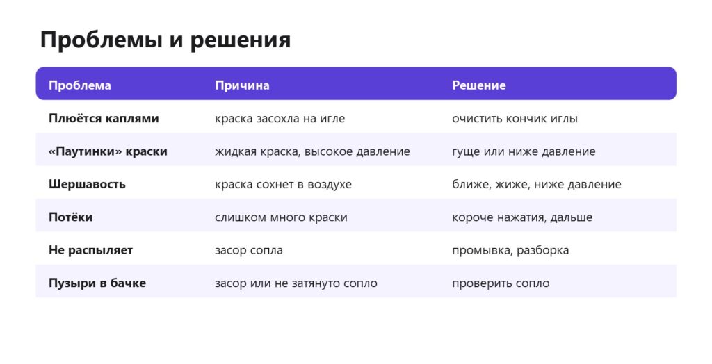 Проблемы при покраске аэрографом и решения