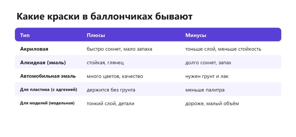Виды красок в баллончиках для пластика