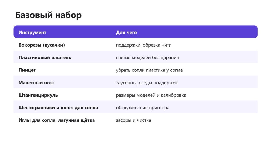Базовый набор инструментов для 3D-печати