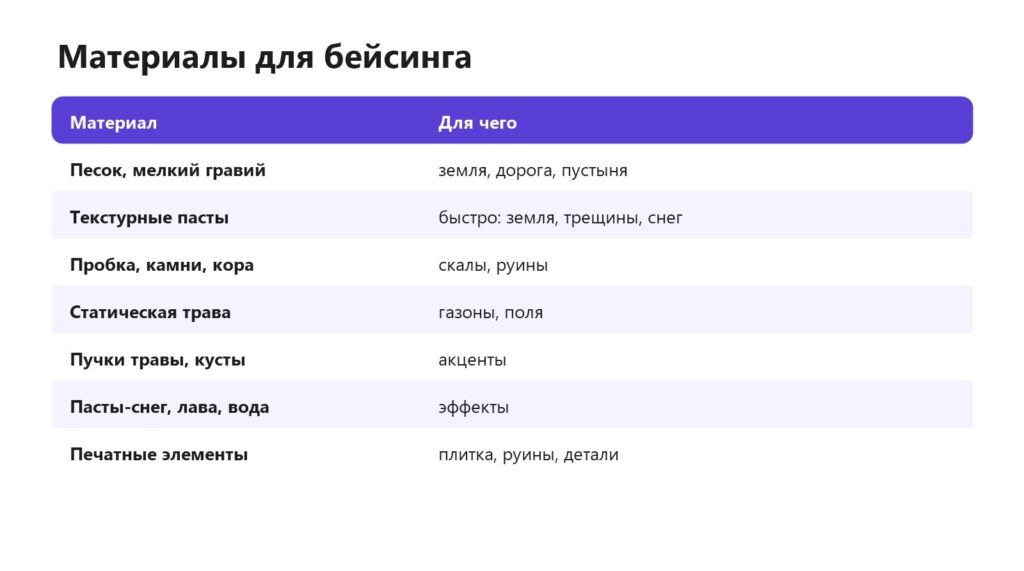 Материалы для оформления подставок миниатюр