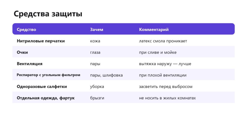 Средства защиты при работе со смолой
