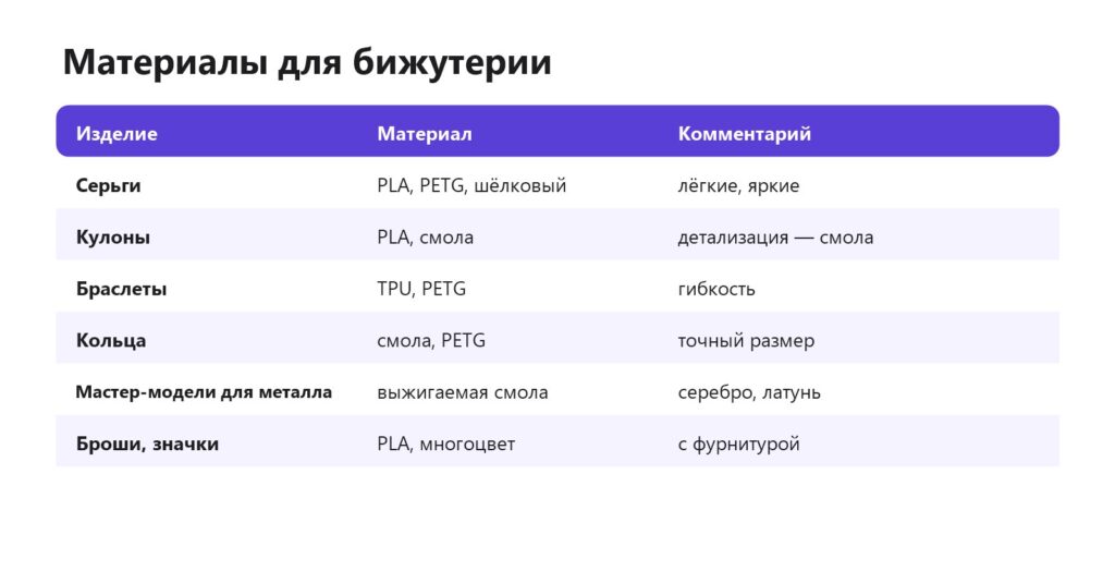 Материалы для бижутерии на 3D-принтере