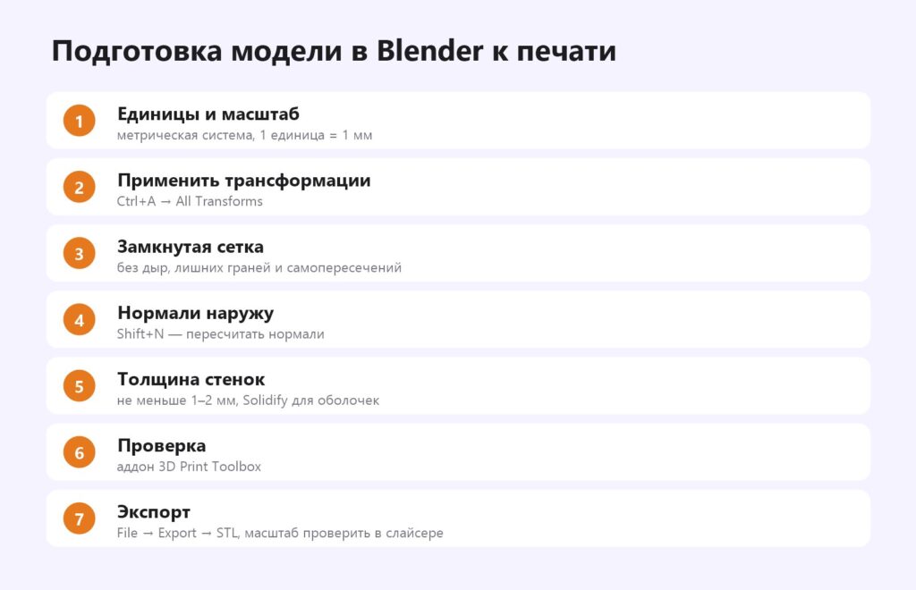 Подготовка модели в Blender к 3D-печати: масштаб, трансформации, замкнутая сетка, нормали, толщина, проверка, экспорт