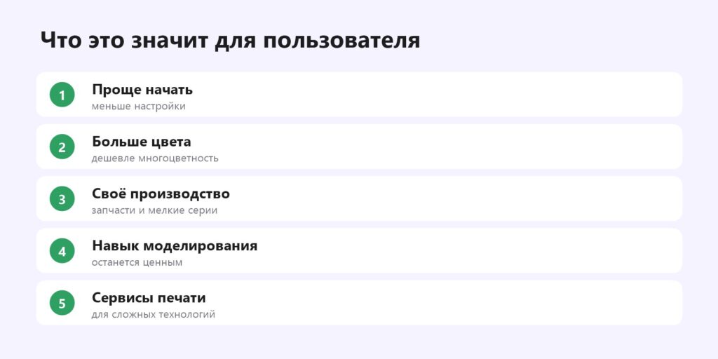 Что развитие 3D-печати значит для пользователя