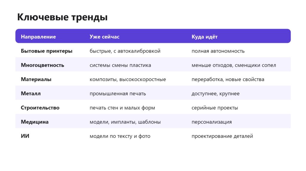 Ключевые тренды развития 3D-печати