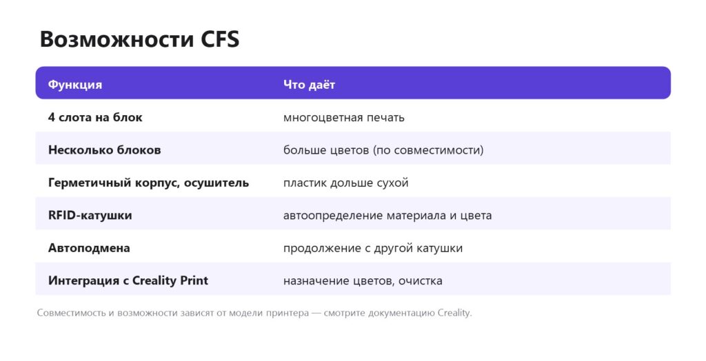 Возможности системы CFS Creality