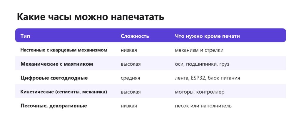 Какие часы можно напечатать на 3D-принтере