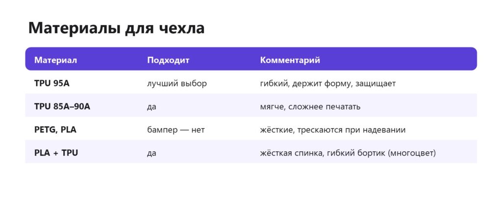 Материалы для чехла телефона на 3D-принтере