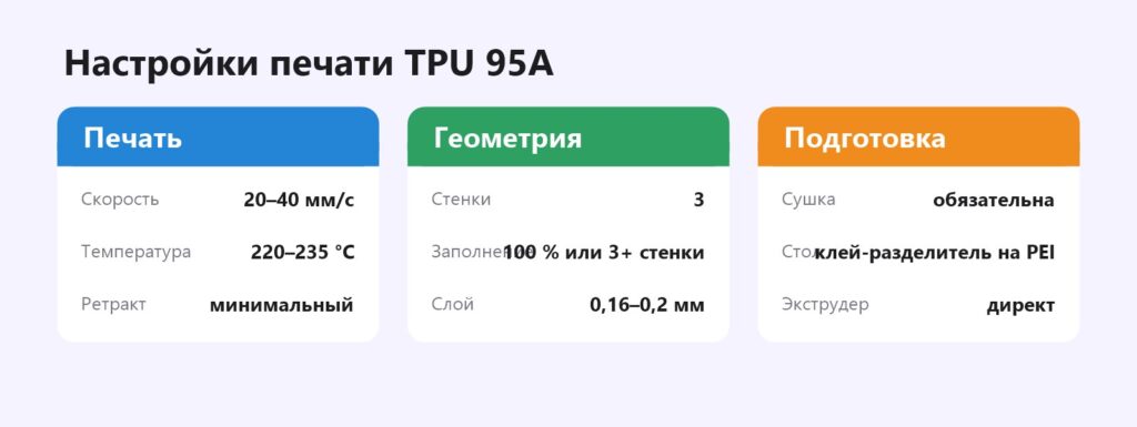 Настройки печати чехла из TPU