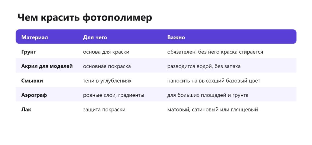 Чем красить фотополимерную смолу: грунт, акрил для моделей, смывки, аэрограф, лак