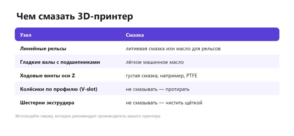 Чем смазать 3D-принтер: линейные рельсы, валы, ходовые винты, колёсики, экструдер