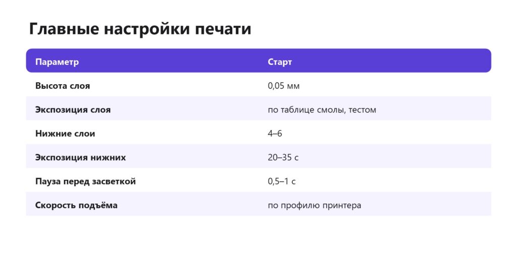 Главные настройки печати в Chitubox: слой, экспозиция, нижние слои, пауза, скорость