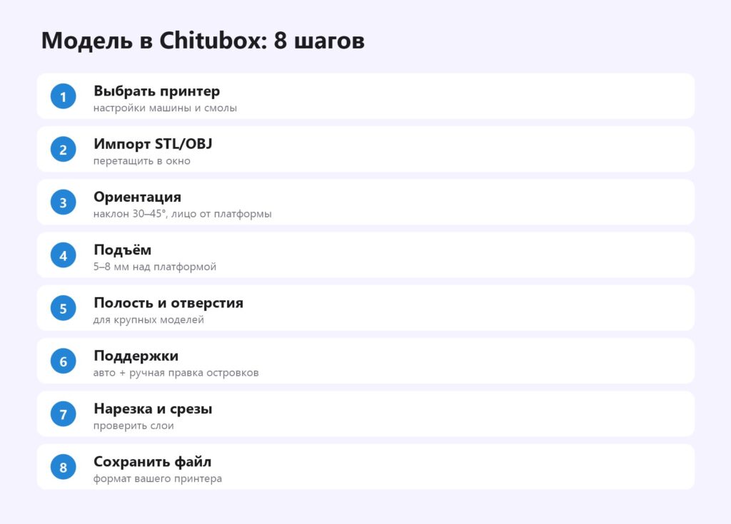 Подготовка модели в Chitubox по шагам