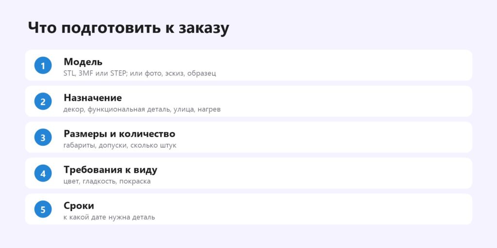 Что подготовить к заказу 3D-печати: модель, назначение, размеры, требования, сроки
