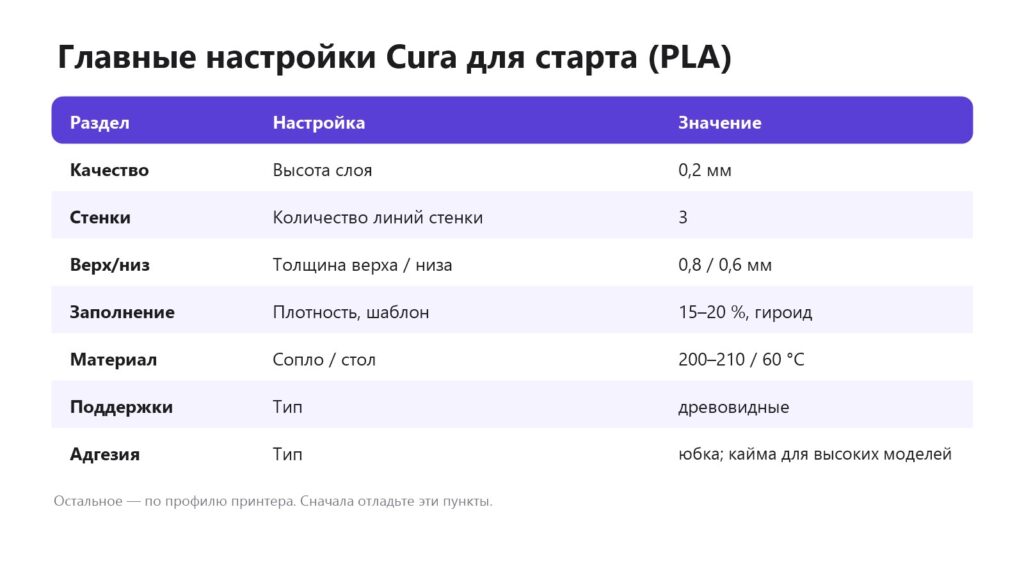Главные настройки Cura для печати PLA: высота слоя, стенки, заполнение, температура, поддержки, адгезия