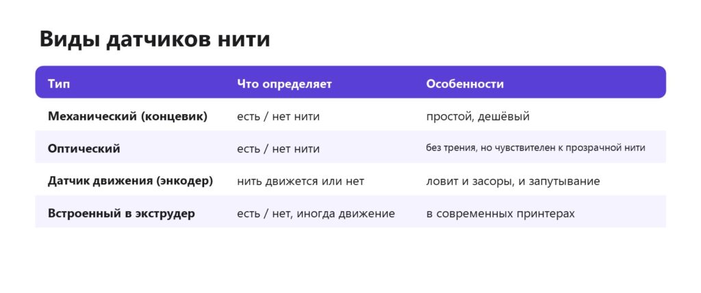 Виды датчиков окончания нити