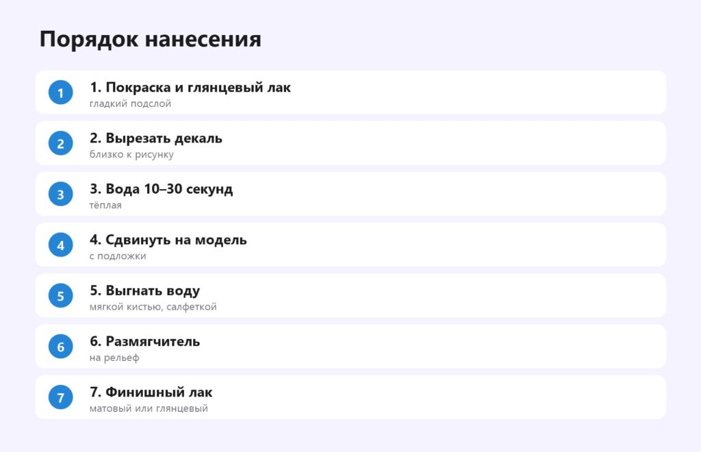 Порядок нанесения декалей на модель
