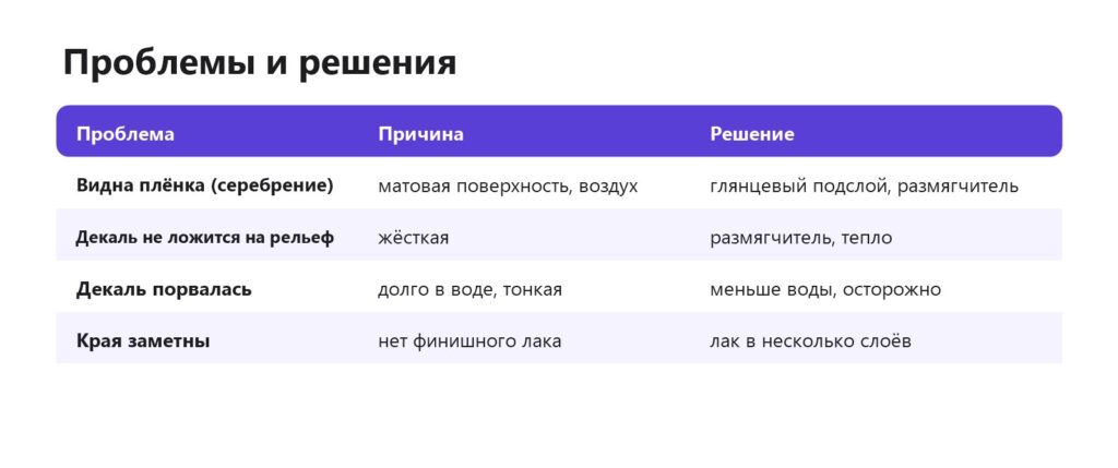Проблемы при нанесении декалей и решения
