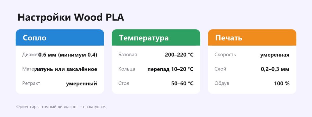 Настройки печати Wood PLA