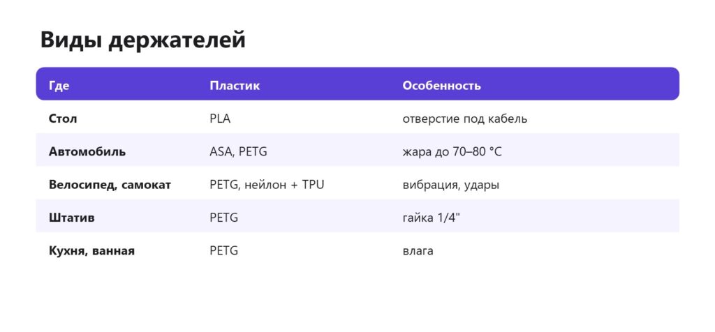 Виды держателей телефона и пластики