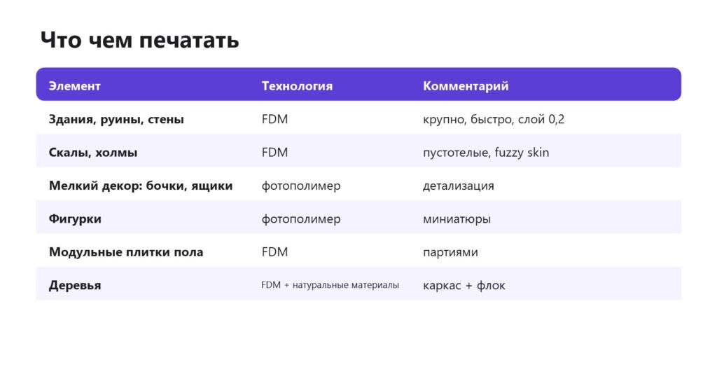 Что чем печатать для диорамы и террейна