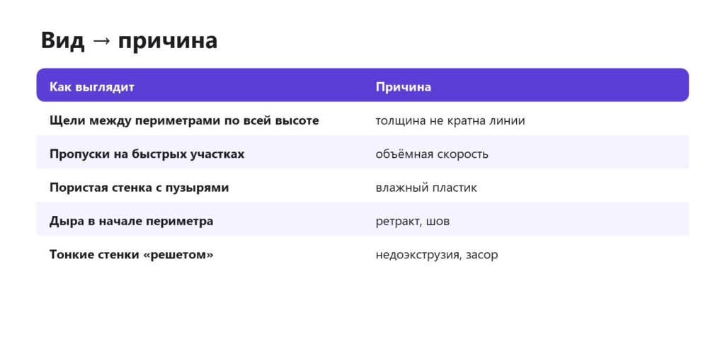 Дыры в стенках 3D-печати: вид и причина