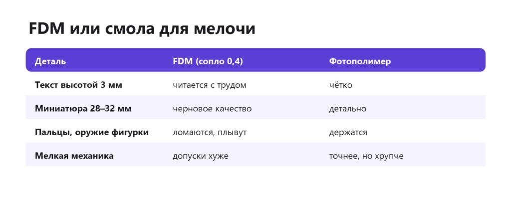 FDM или фотополимер для мелких деталей: текст, миниатюры, тонкие детали, механика