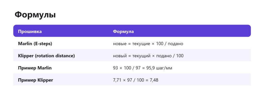 Формулы калибровки экструдера: E-steps для Marlin и rotation distance для Klipper