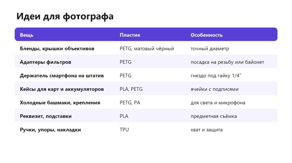 Что напечатать на 3D-принтере фотографу