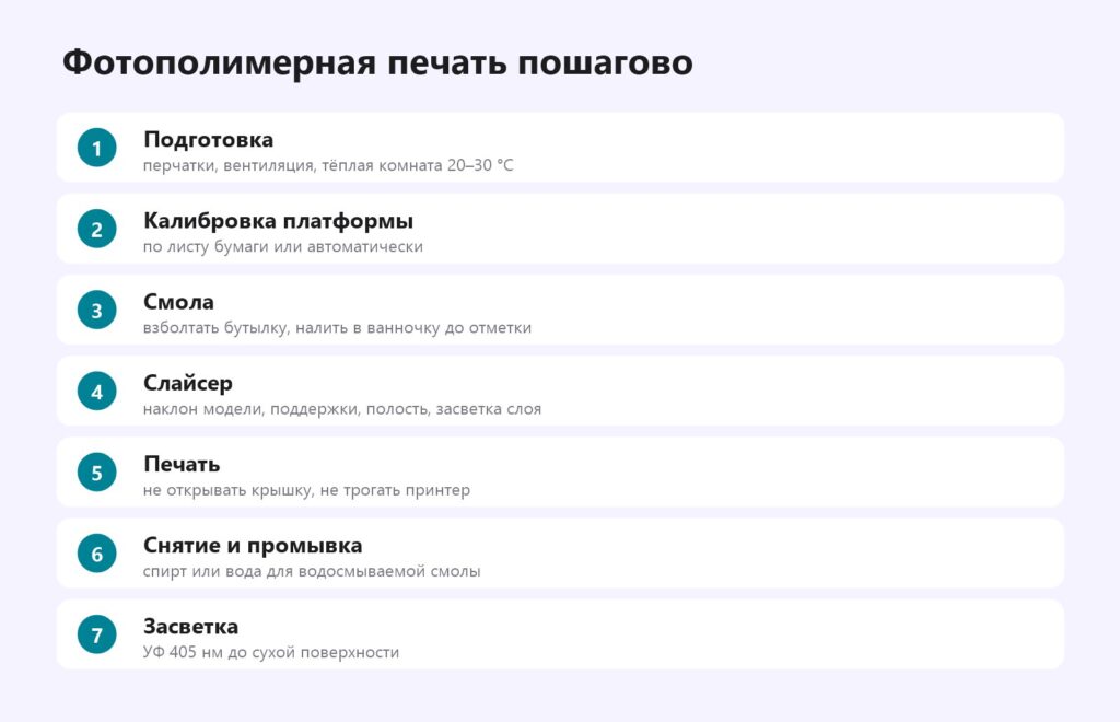 Как печатать на фотополимерном принтере: пошаговая инструкция