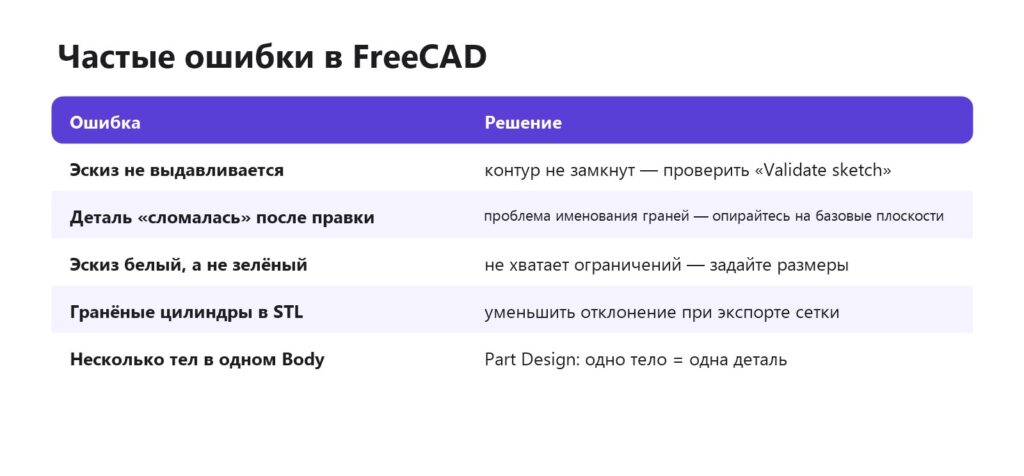 Частые ошибки новичков во FreeCAD и решения