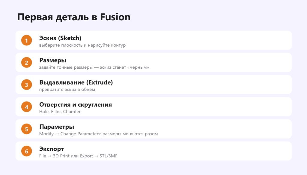 Первая деталь в Fusion: эскиз, размеры, выдавливание, отверстия, параметры, экспорт