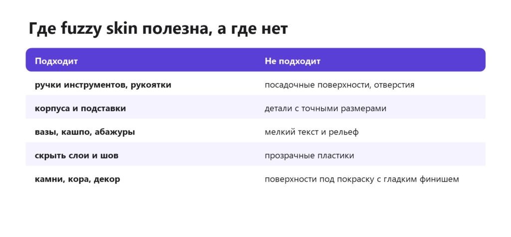 Где использовать fuzzy skin