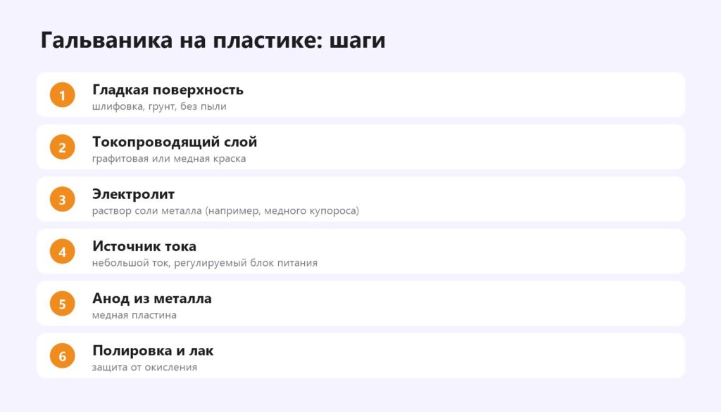 Гальваническое покрытие 3D-печати медью: шаги