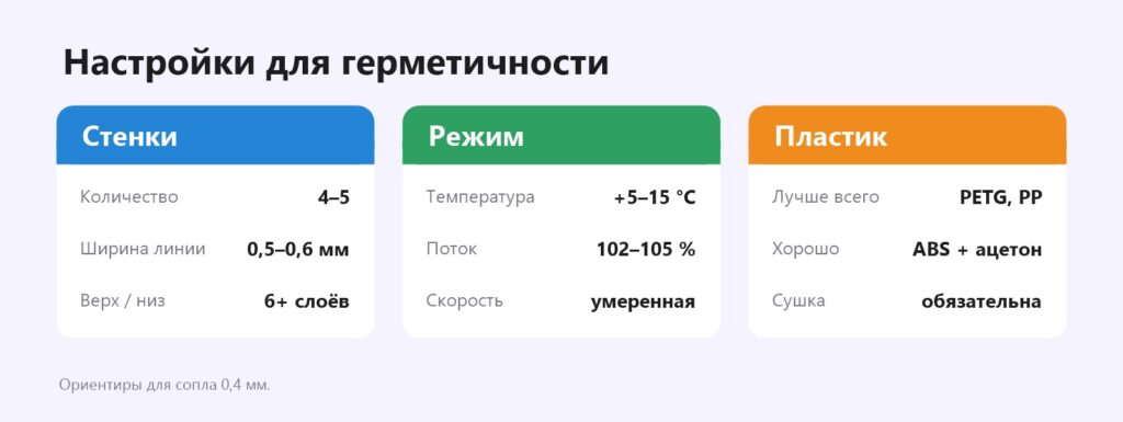Настройки 3D-печати для герметичности