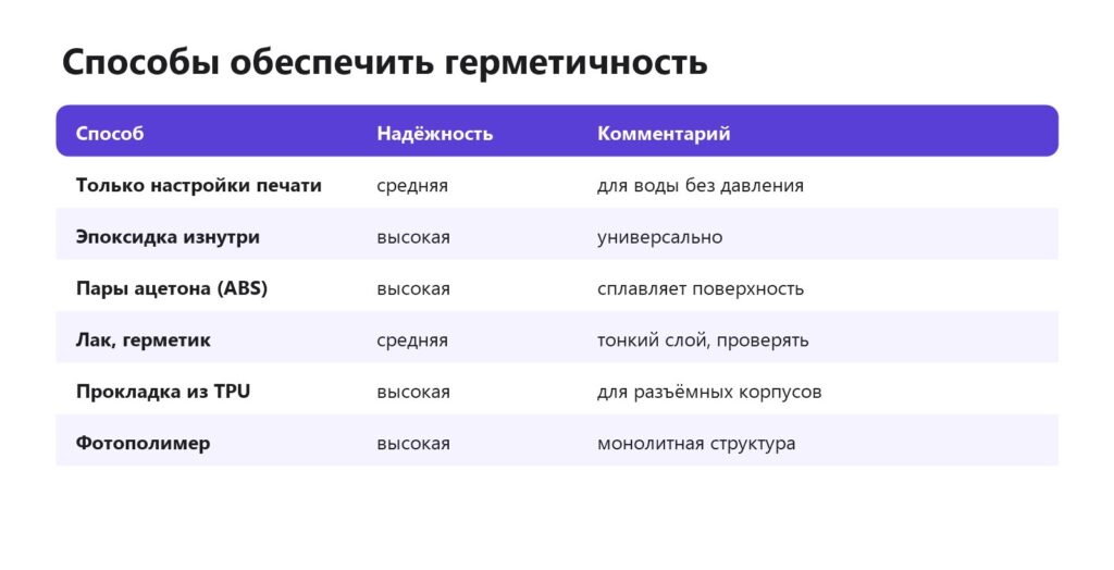 Способы сделать 3D-печать герметичной