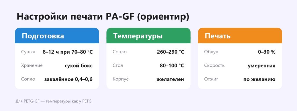Настройки печати стеклонаполненного нейлона