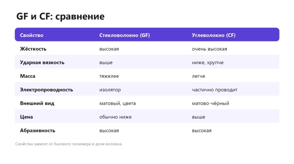 Сравнение стеклонаполненных и углеволоконных пластиков