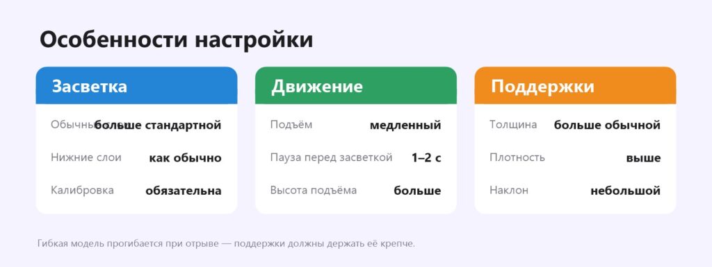 Особенности настройки печати гибкой смолой