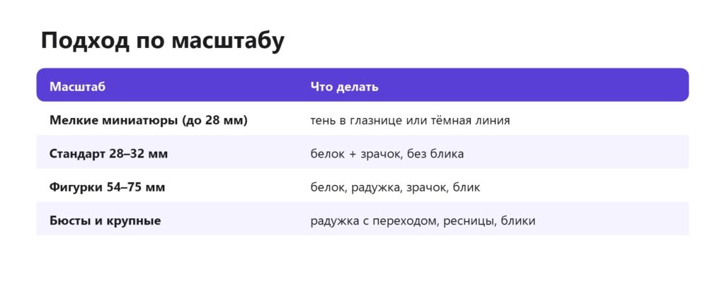 Как рисовать глаза в разных масштабах