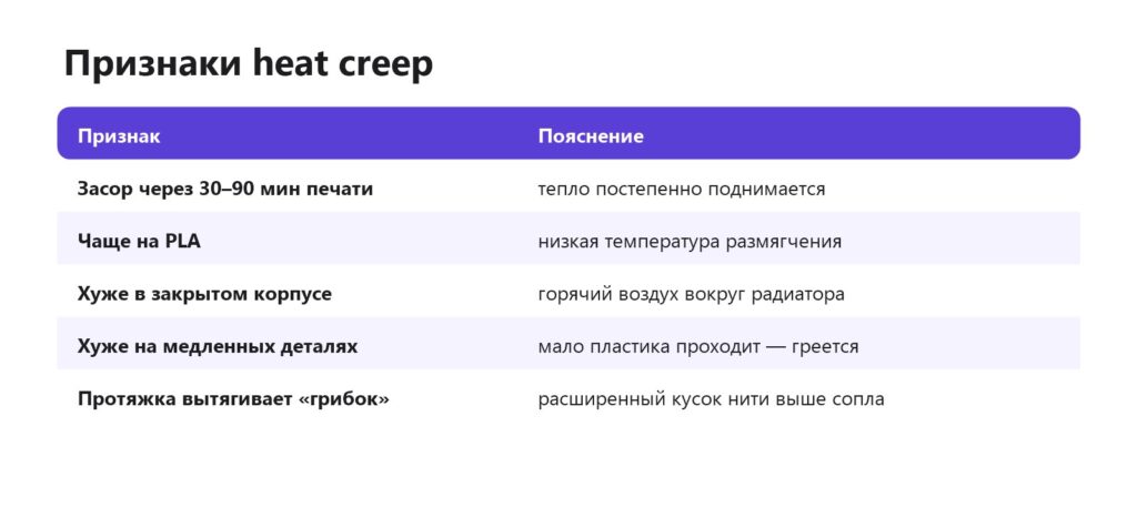 Признаки heat creep в 3D-принтере