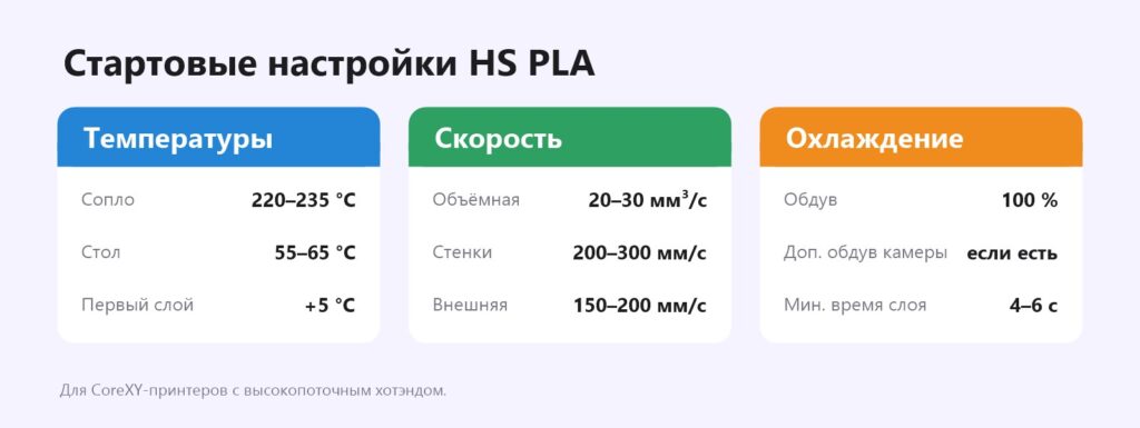 Стартовые настройки High Speed PLA