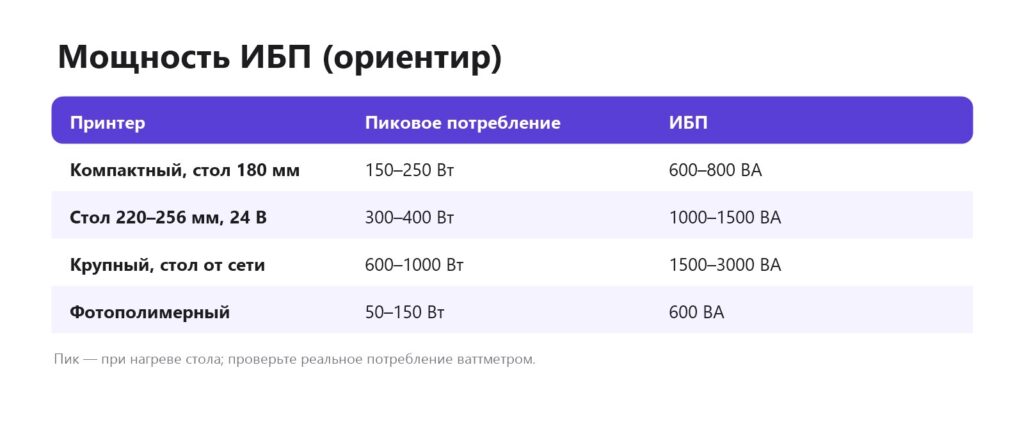 Мощность ИБП для 3D-принтера