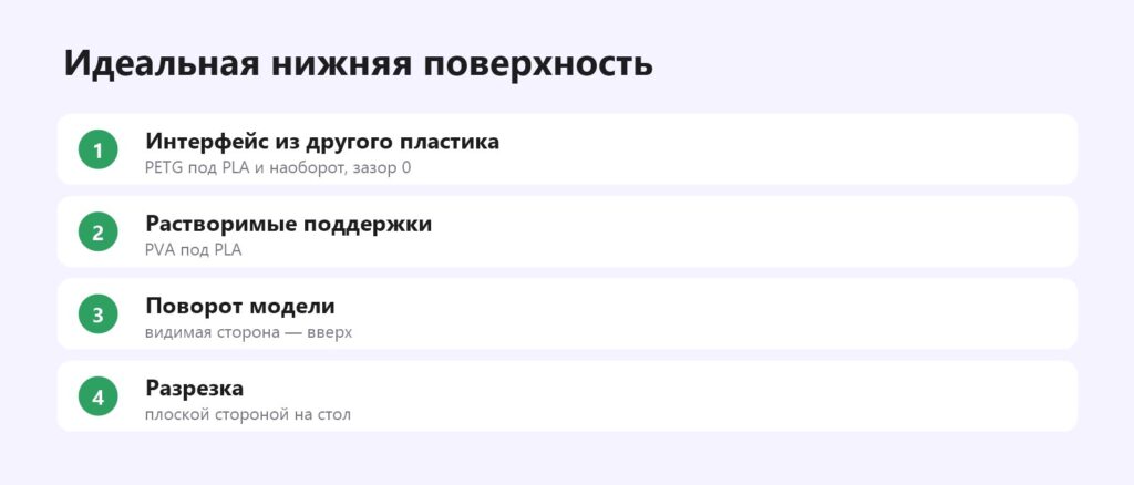 Как получить идеальную нижнюю поверхность над поддержками