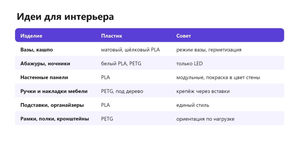 Что напечатать на 3D-принтере для интерьера