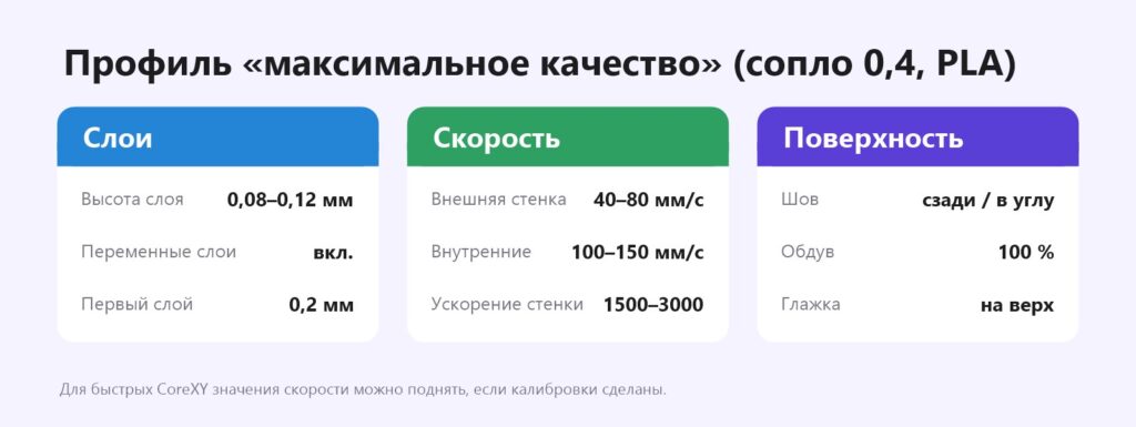 Профиль слайсера для максимального качества 3D-печати