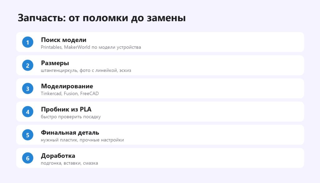 Как напечатать запчасть на 3D-принтере: поиск модели, размеры, моделирование, пробник, финальная деталь
