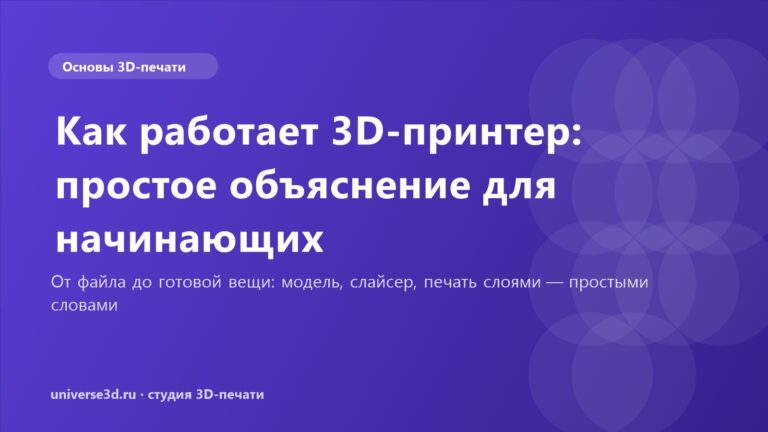 Как работает 3D-принтер: простое объяснение для начинающих